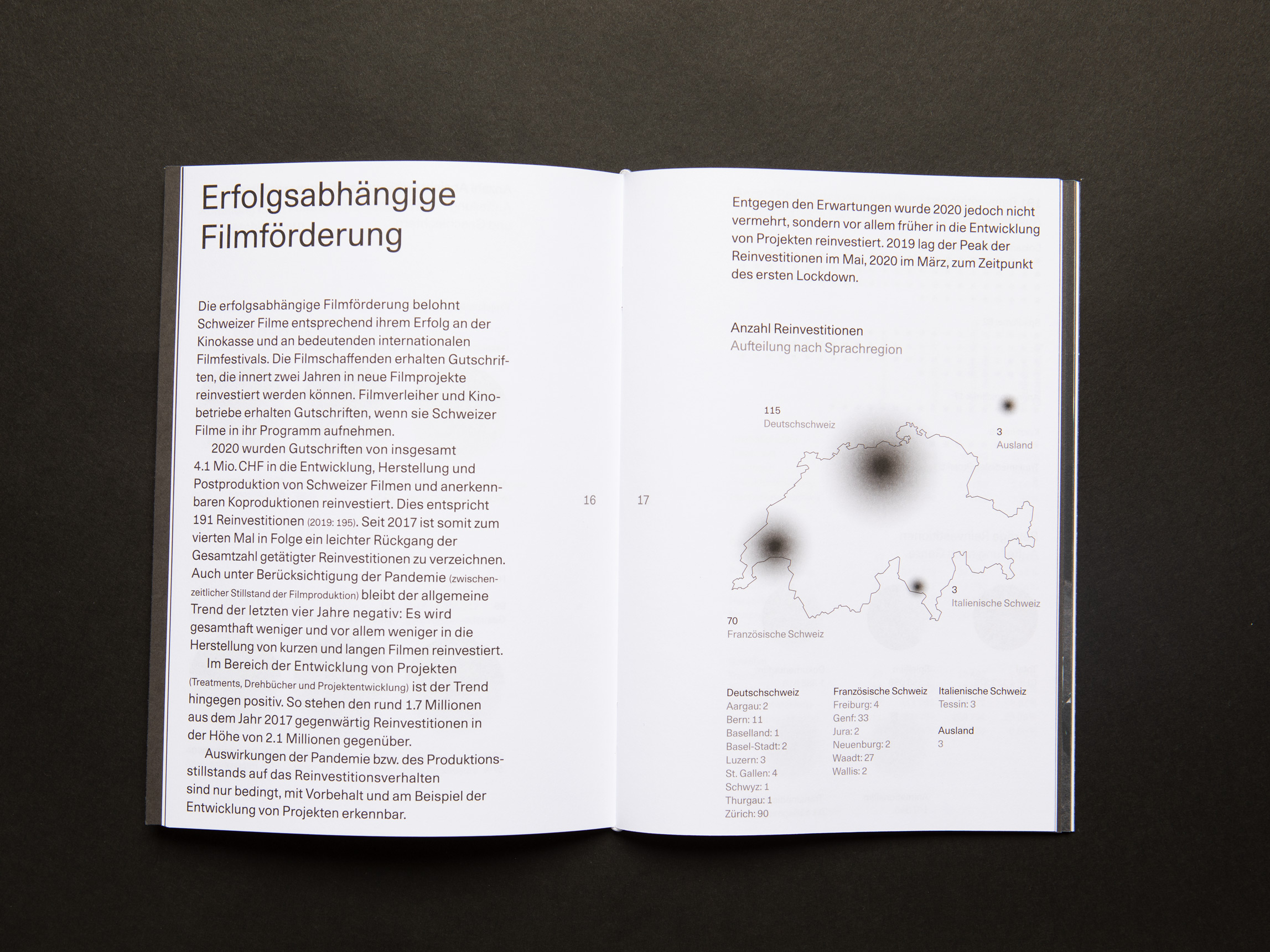 Artdirection, Infografik, Grafik, Layout, Typografie Bundesamt für Kultur von Nulleins Bern